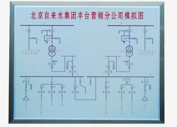 北京模擬屏